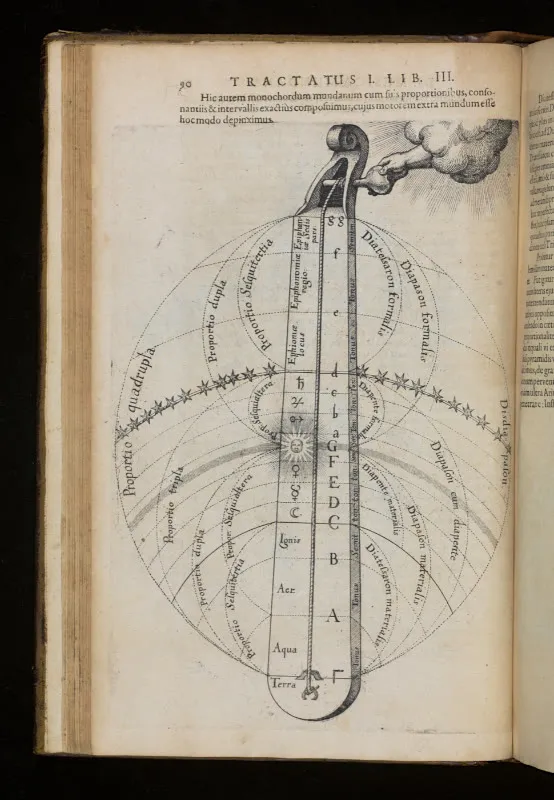 Open seventeenth-century book showing Robert Fludd's engraved cosmic monochord, with a divine hand, one long string, musical intervals, elements, and celestial arcs.